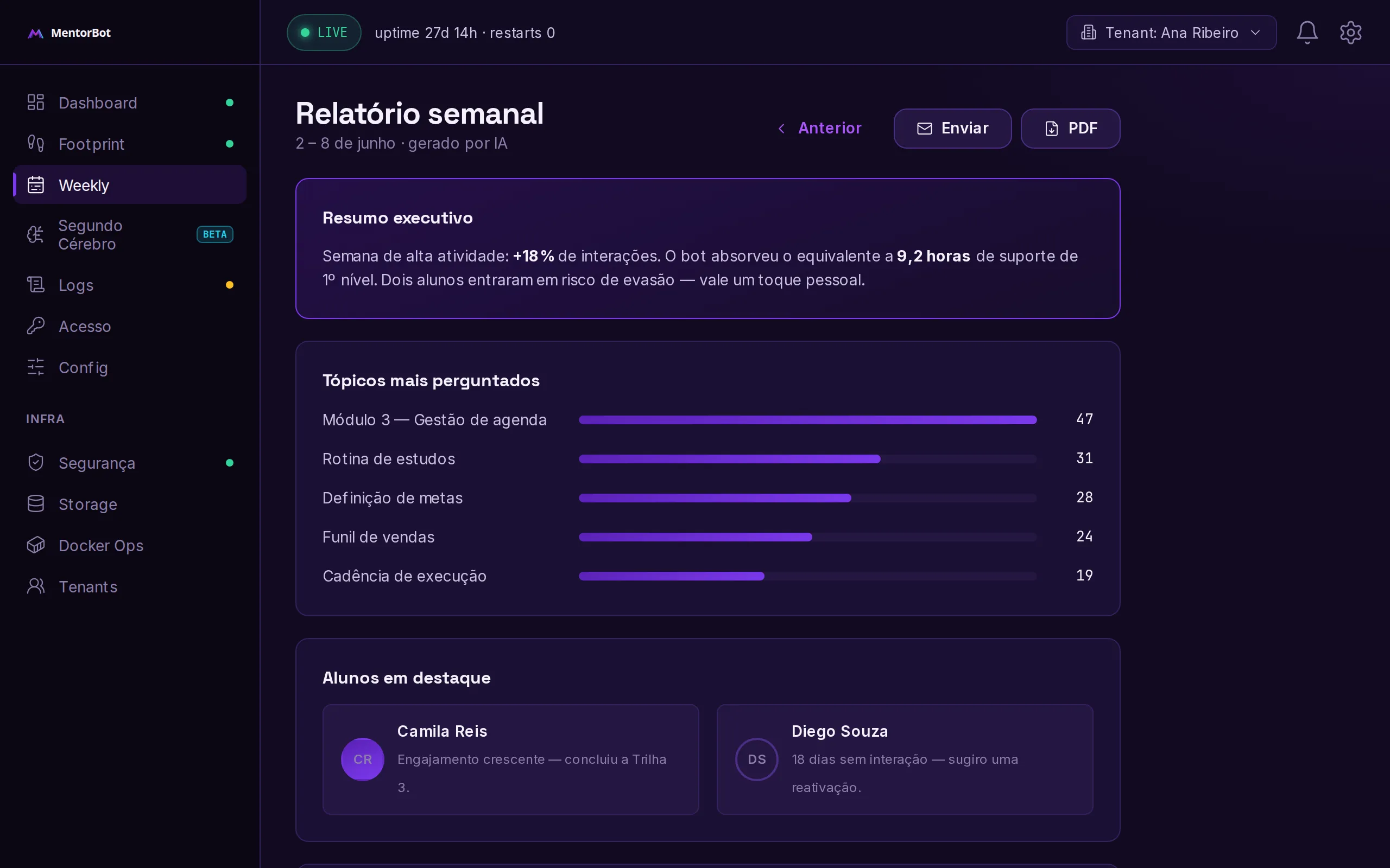 Relatório semanal do MentorBot: dúvidas, travas e consumo de conteúdo